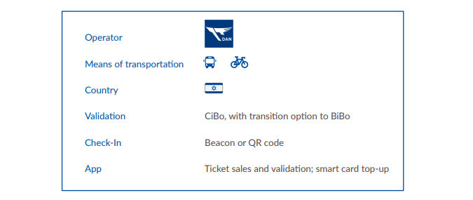 dan transport overview